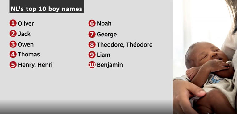 Oh baby! Some vintage names are making a comeback as seen throughout NL ...