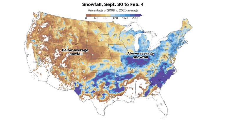 Nearly 50 percent of the population of the United States has experienced above-average snowfall so far this season.