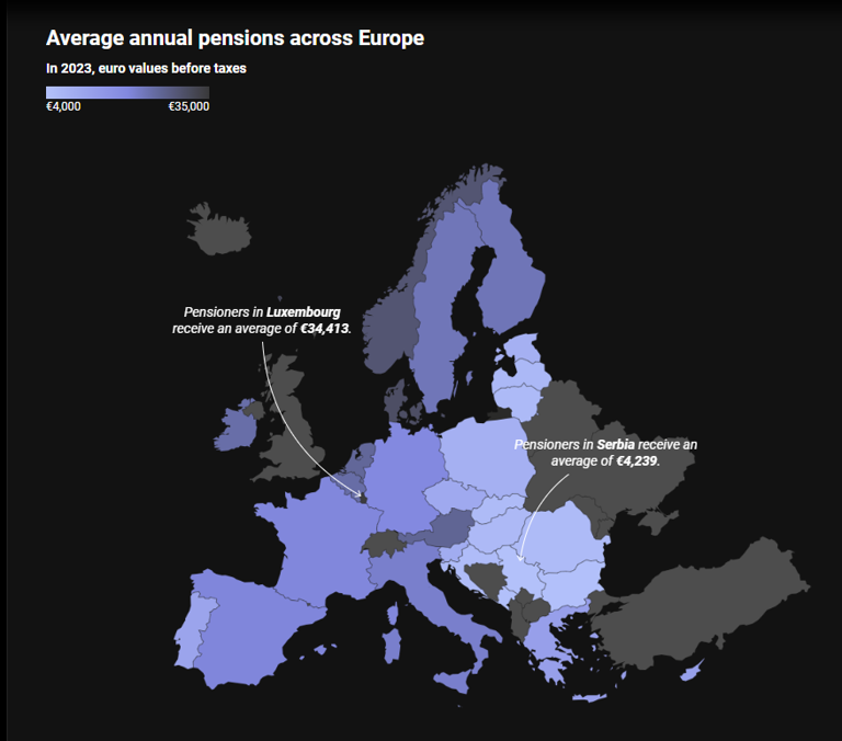España es uno de los pocos países de la UE donde la pensión da para vivir