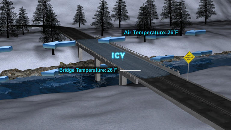 Ask the meteorologist: Why do bridges ice over before roads?