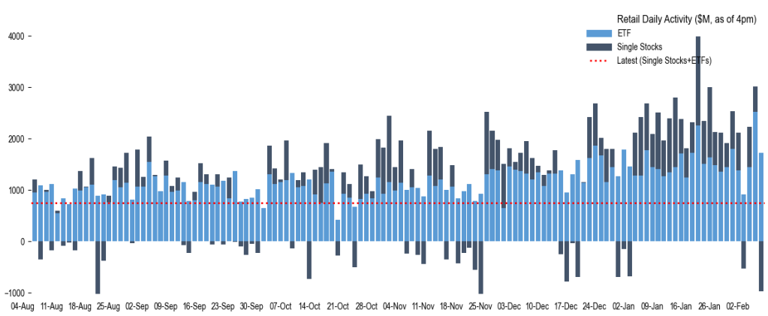 The ‘dumb money’ steps in as traders lose $1 trillion on the realization that AI will eat tech companies first