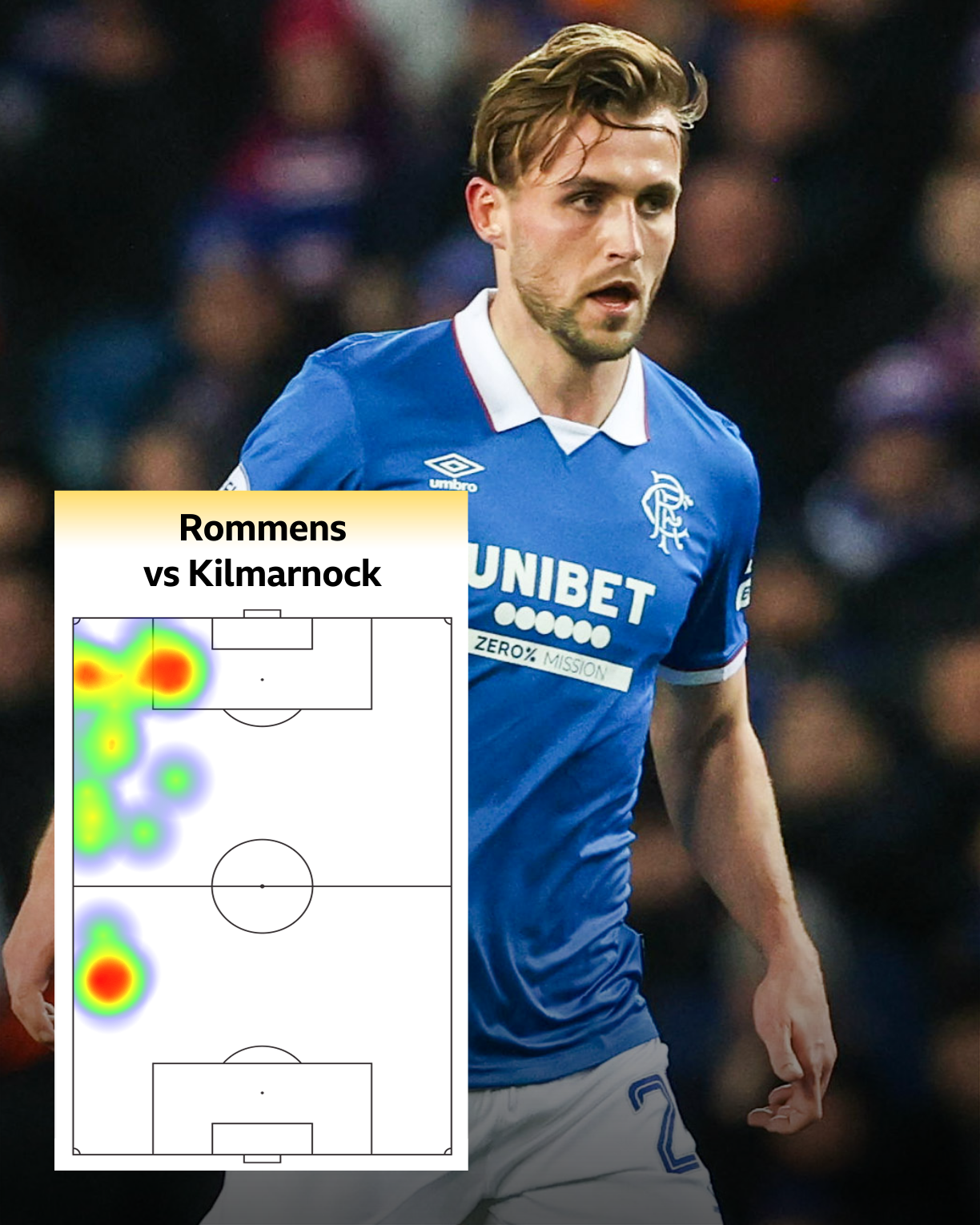 'Intelligent' Rommens shines on Rangers debut