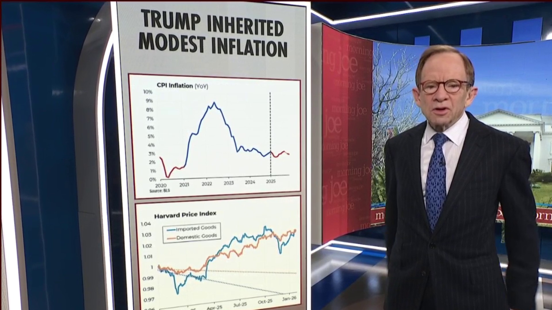 Steve Rattner fact checks Trump: He didn’t inherit the worst inflation in history<br>