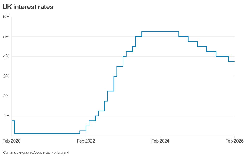 UK interest rate cut off the table amid Middle East conflict, economists say<br><br>