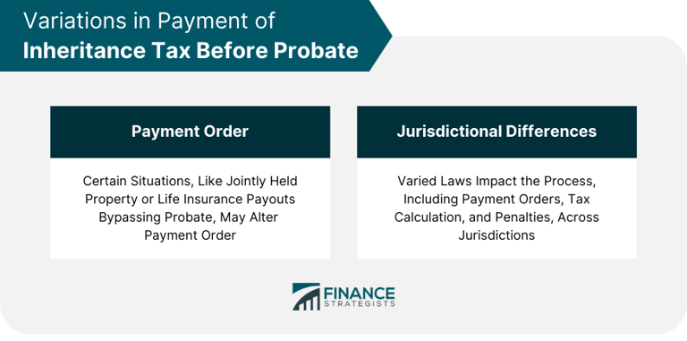 Do you pay inheritance tax before probate? What to know