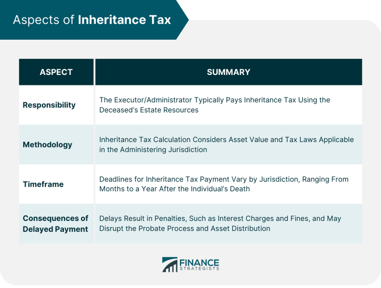 Do you pay inheritance tax before probate? What to know