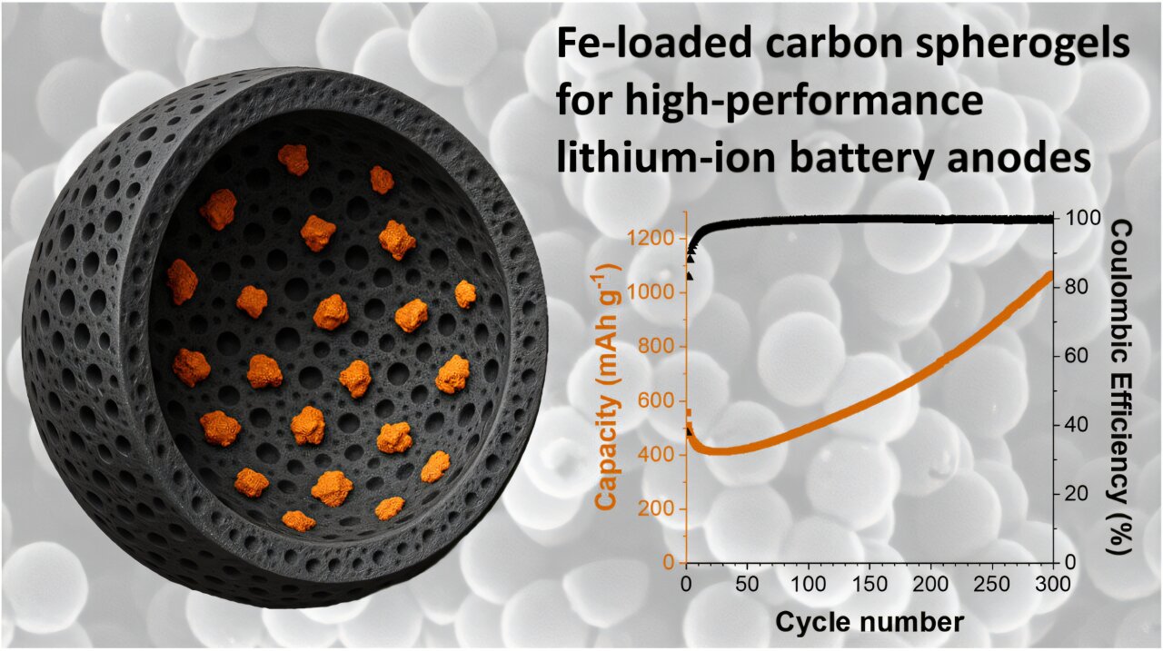Batteries from rust? Carbon spheres filled with iron oxide deliver high ...