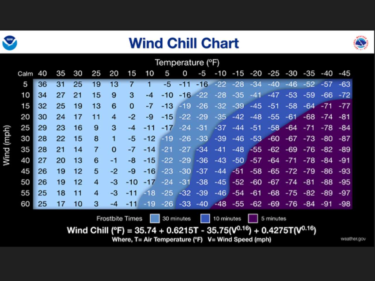 As Connecticut faces minus-30 temps this weekend, here's what wind ...