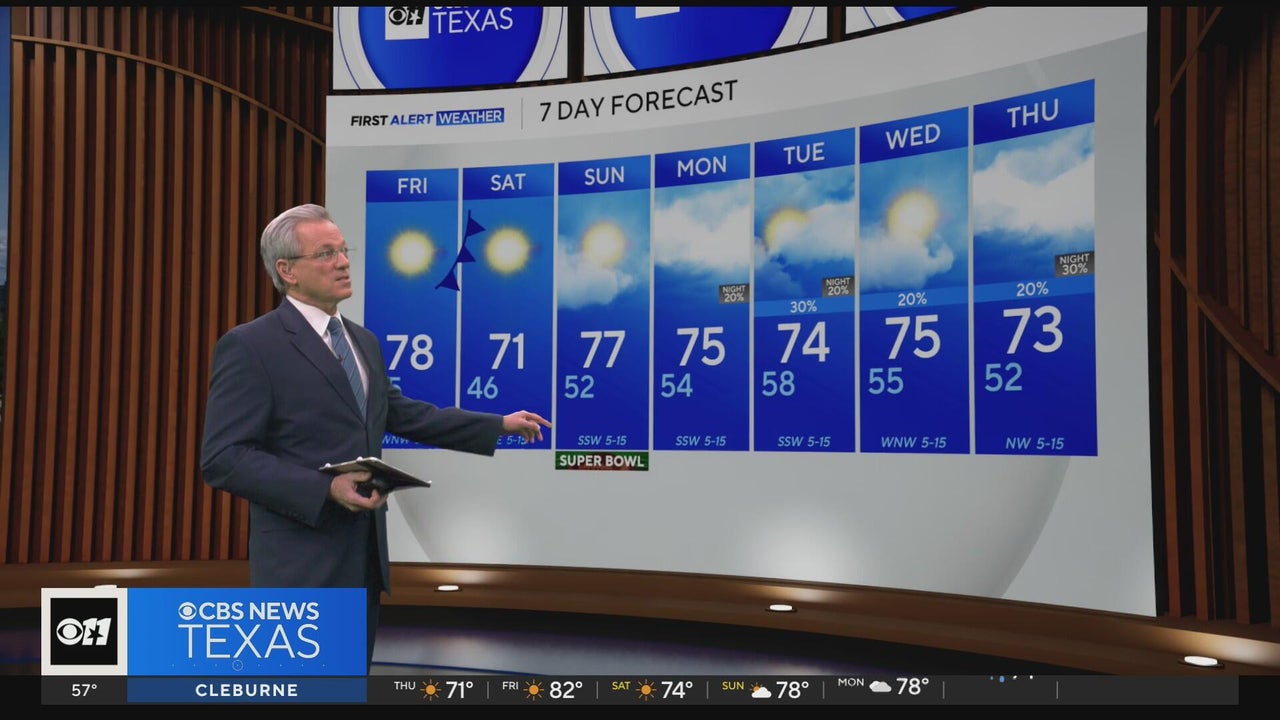 Spring-like temperatures to arrive in North Texas next week, just two ...