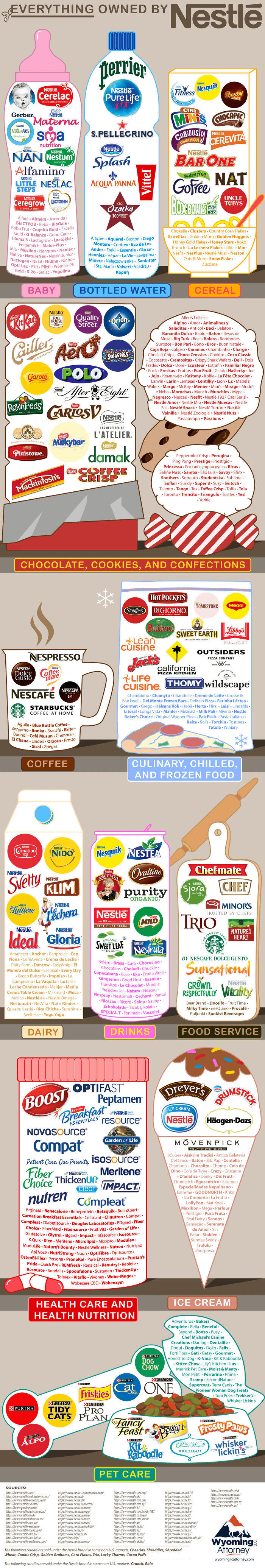 27 interesting facts about the world masterfully crafted into visual ...