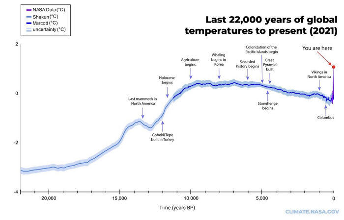 27 interesting facts about the world masterfully crafted into visual ...