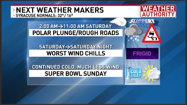 Bitter blast of deep cold, wind and some snow on track for this weekend!