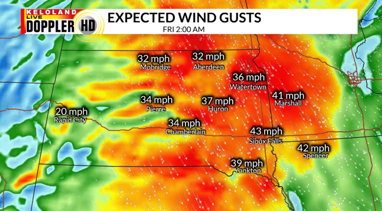 Storm Center PM update: Staying mild into the weekend