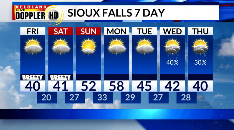 Storm Center PM update: Staying mild into the weekend