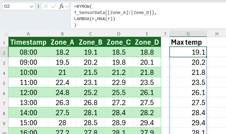 How to use the BYROW function in Microsoft Excel