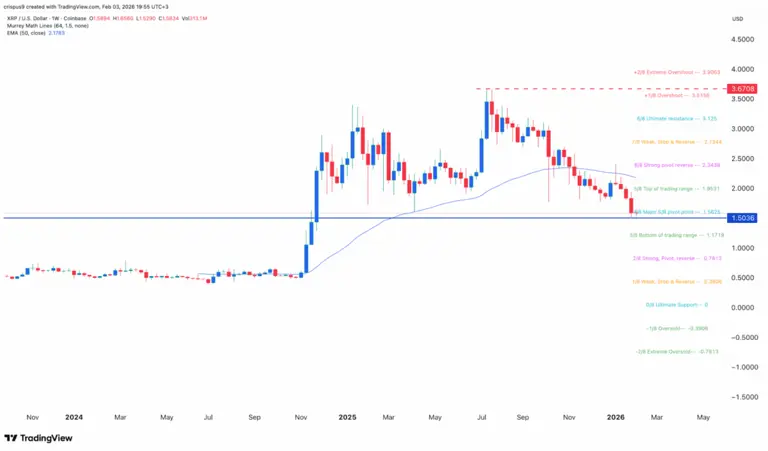 XRP price forecast: Why Ripple could drop to $1 as this new crypto ...