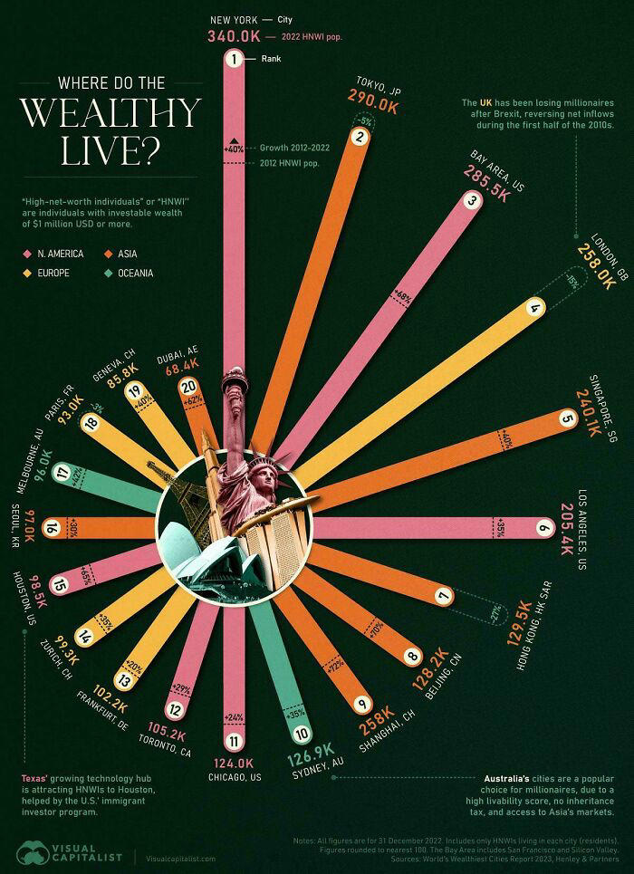 27 interesting facts about the world masterfully crafted into visual ...
