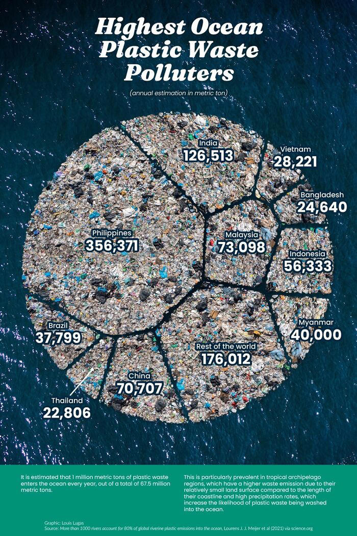 27 interesting facts about the world masterfully crafted into visual ...