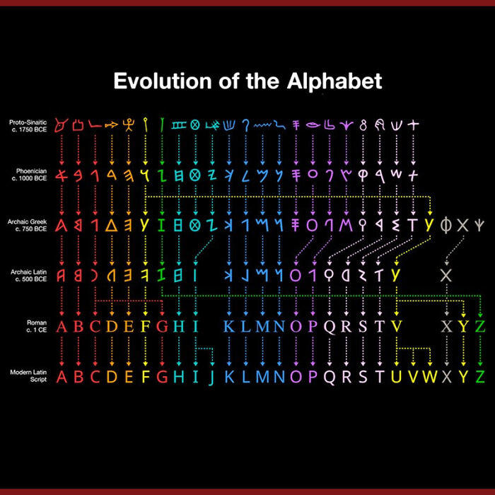 27 Interesting Facts About The World Masterfully Crafted Into Visual Infographics