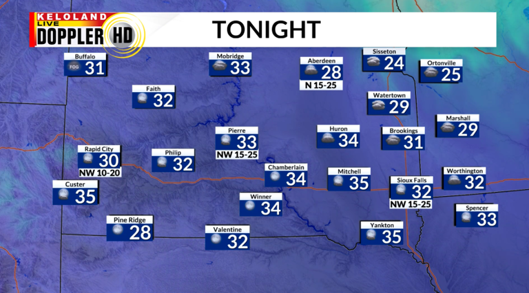 Storm Center PM update: Staying mild into the weekend