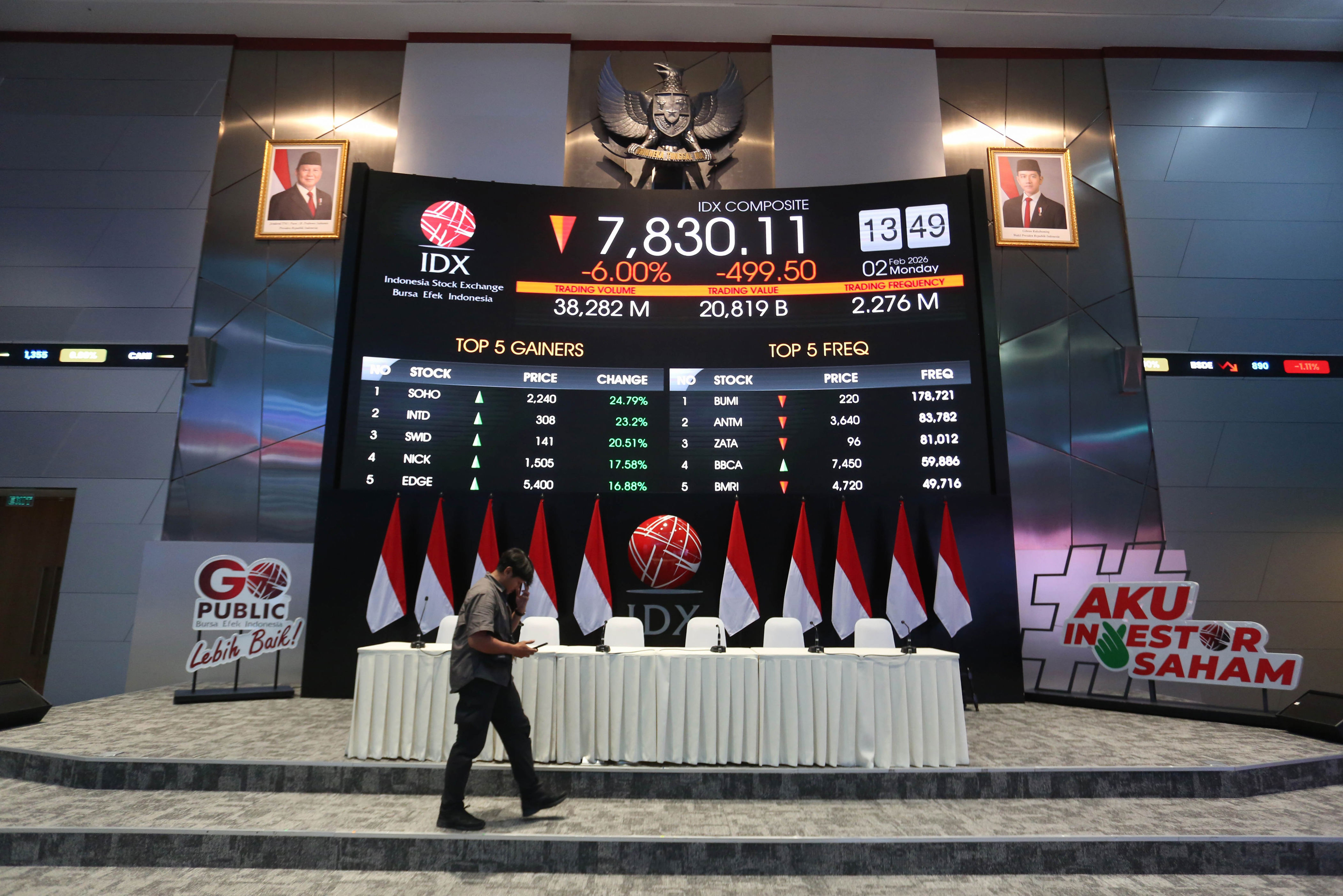 Free float saham RI masuk yang terendah dunia, di bawah Thailand dan ...