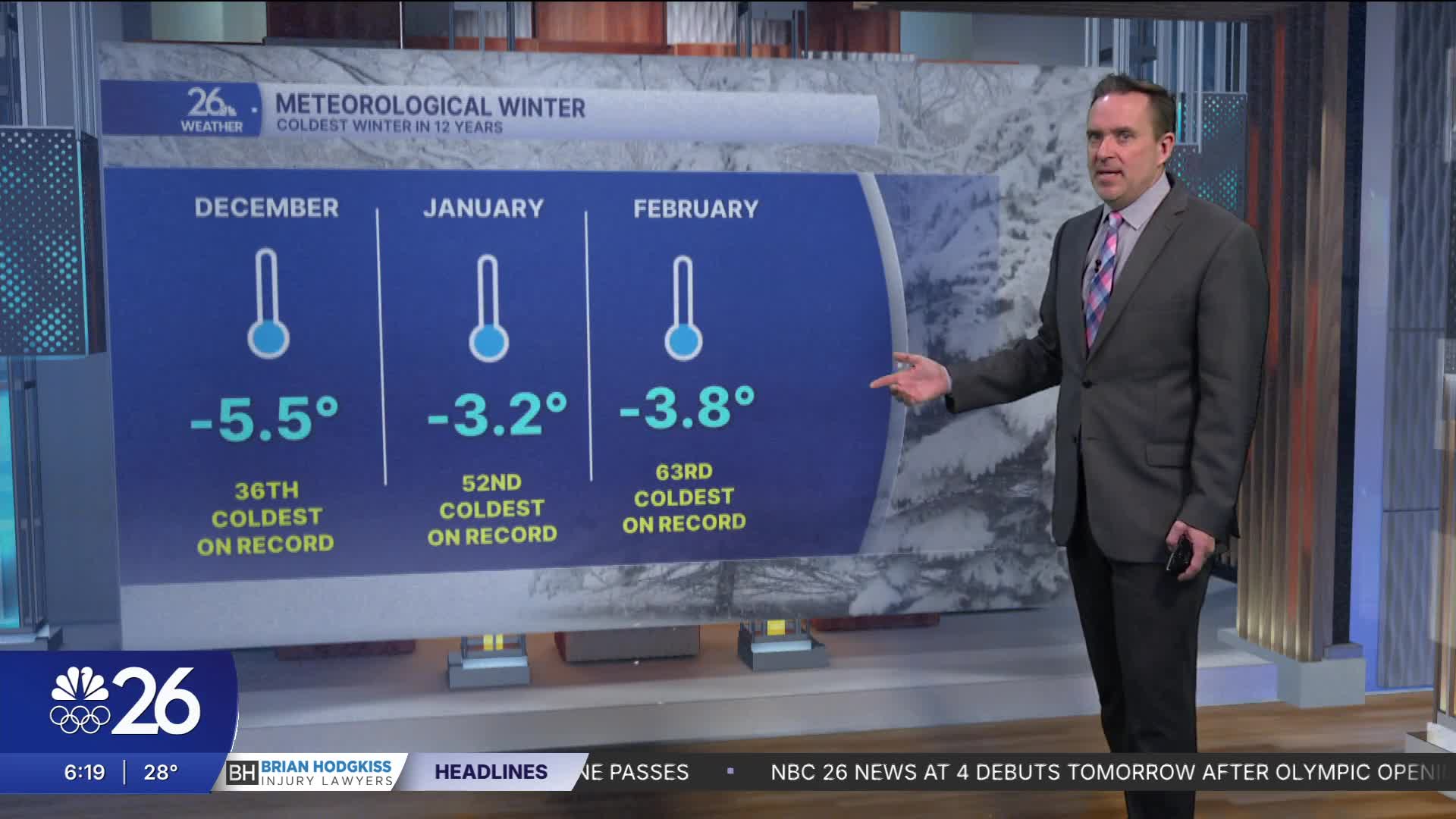 A winter weather 180 is on the way