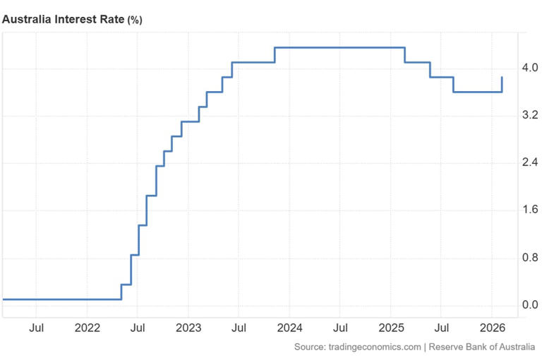 more-interest-rate-hikes-are-coming-what-s-driving-inflation-and-why