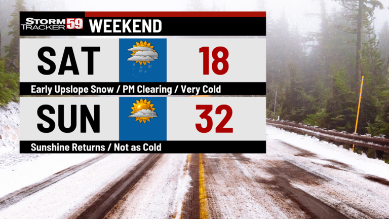 Warmer days ahead but Old Man Winter returns first