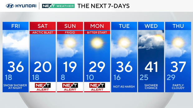 A front brings snow squalls, and winter's worst cold yet, to the Philly ...