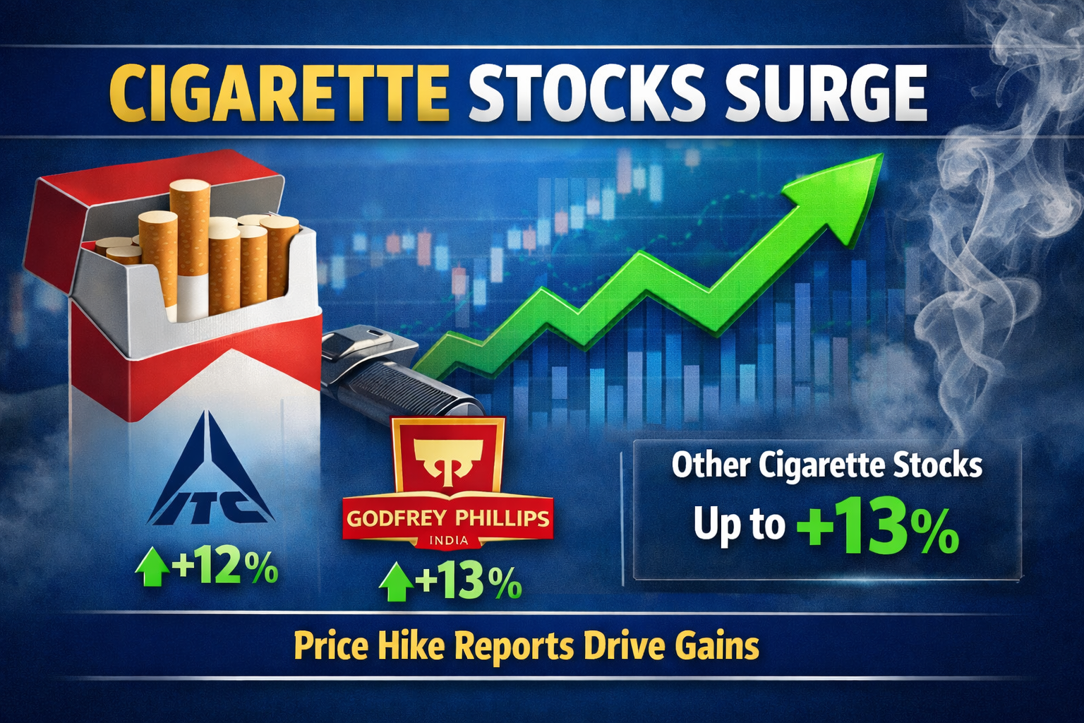 cigarette stocks in india ITC, Godfrey Phillips, other cigarette stocks jump up to 13% amid reports  of price hike