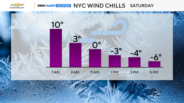 NYC Mayor Zohran Mamdani warns New Yorkers about extreme cold "lethal ...