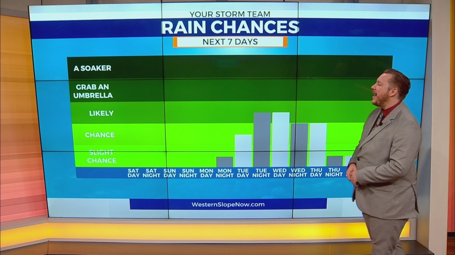 A warm weekend leads to showers next week