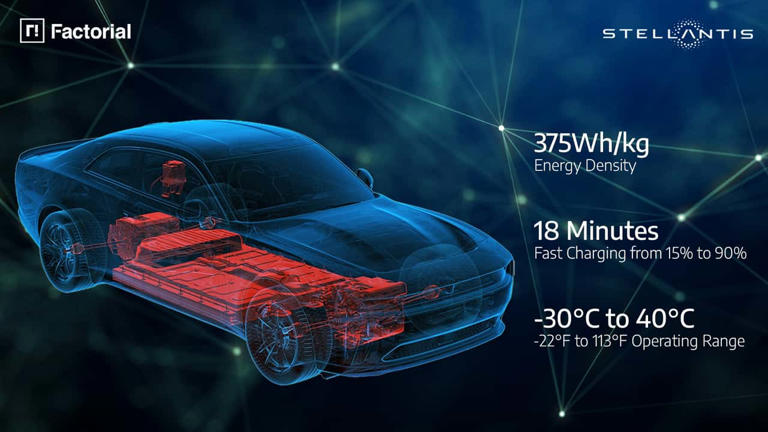 This Dodge Charger EV prototype packs an experimental semi-solid-state ...