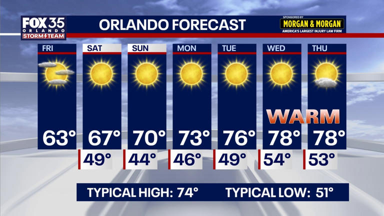 Orlando weather: Warmup on the way for Central Florida
