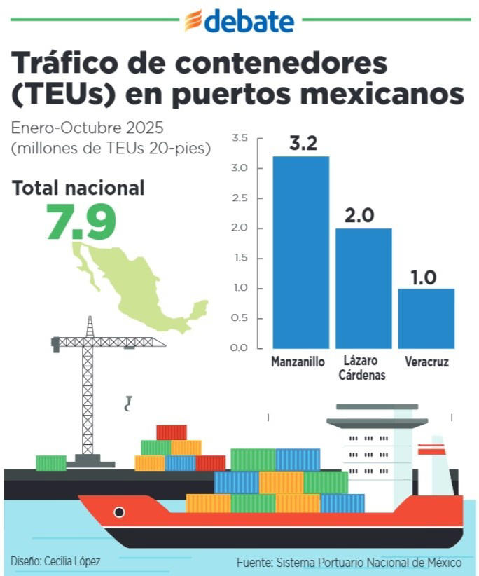 Ventanas de embarque: el reloj logístico que define la rentabilidad del ...