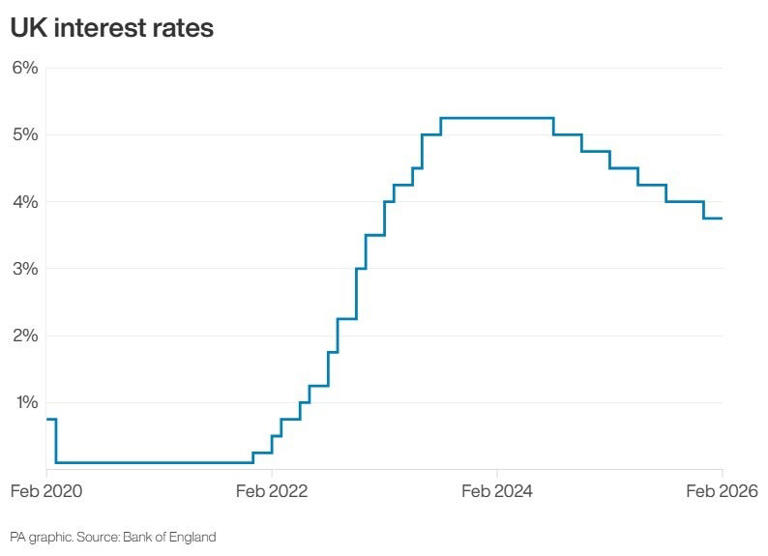 Will interest rates rise after surge in oil prices over Iran-US war?
