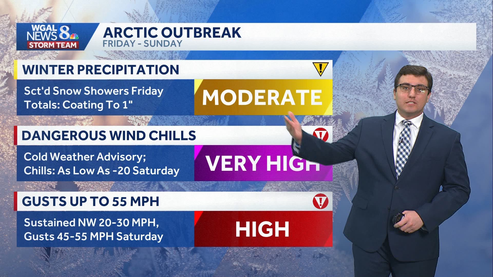 Alert: Few snow showers Friday; dangerous wind chills over the weekend ...