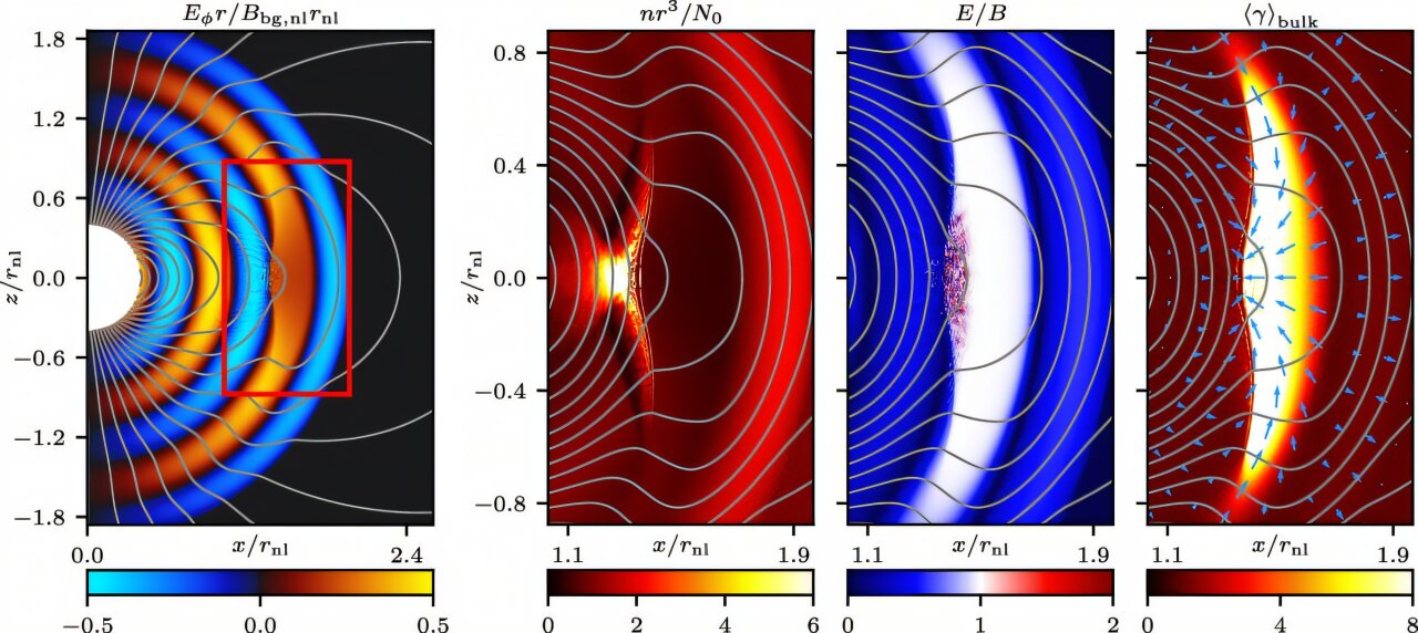 Extreme plasma acceleration in monster shocks offers new explanation ...