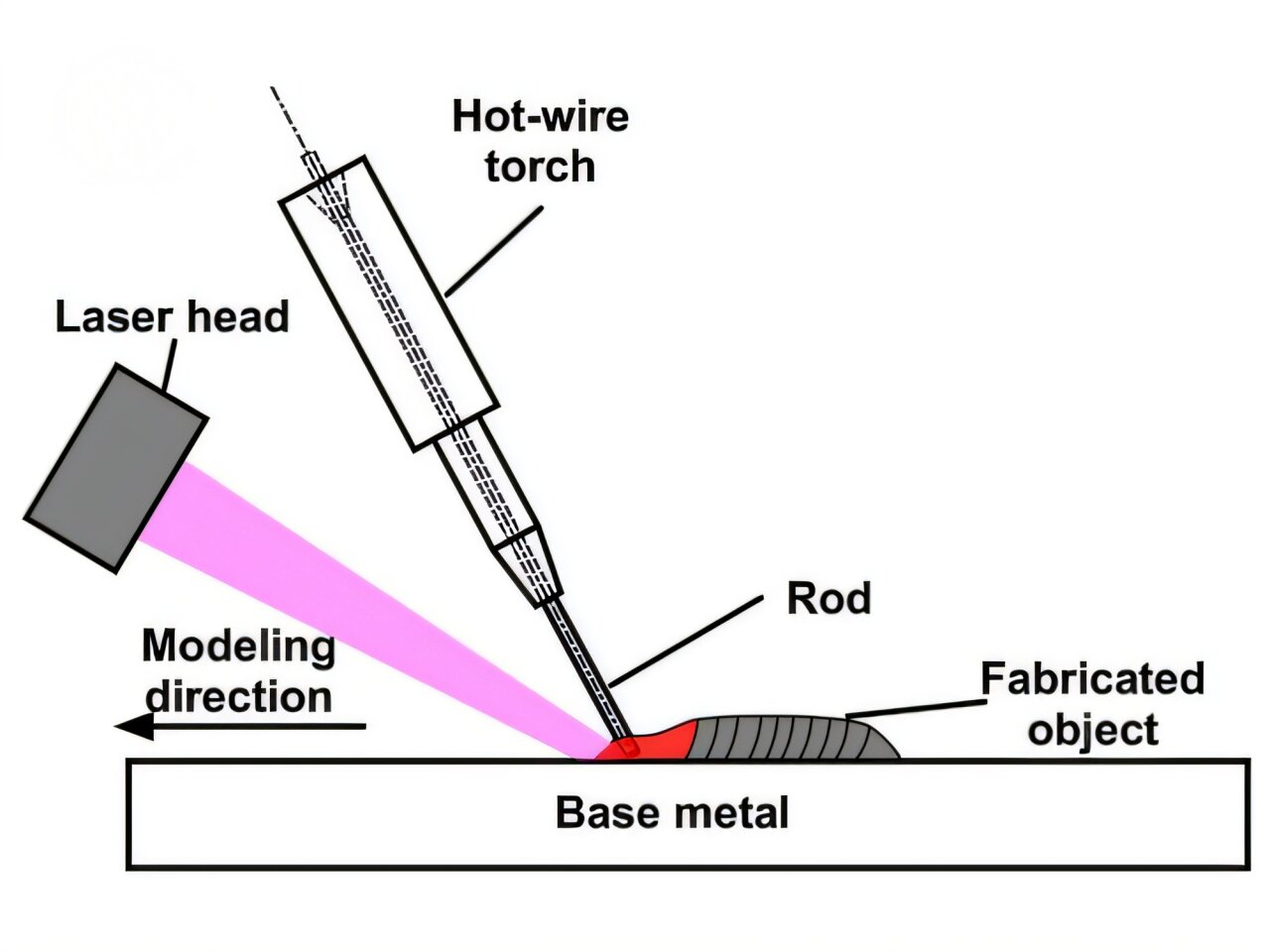 Researchers successfully 3D print one of industry's hardest engineering ...