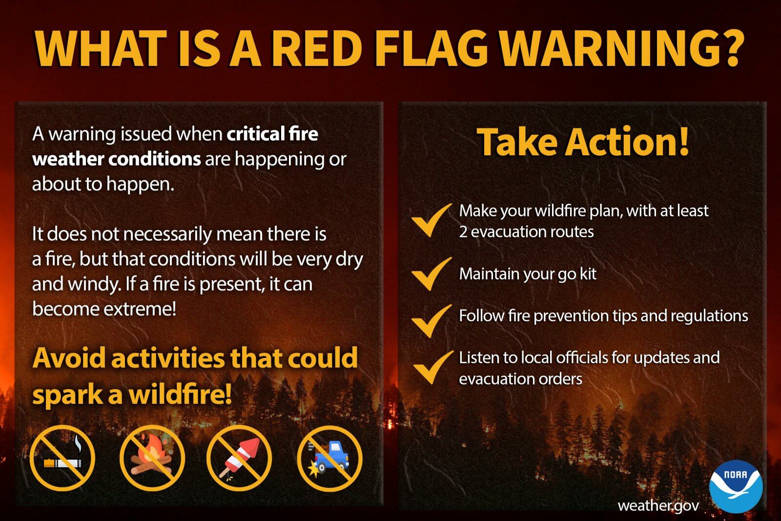 Red flag warning issued for parts of NE Florida, SE Georgia, what it ...