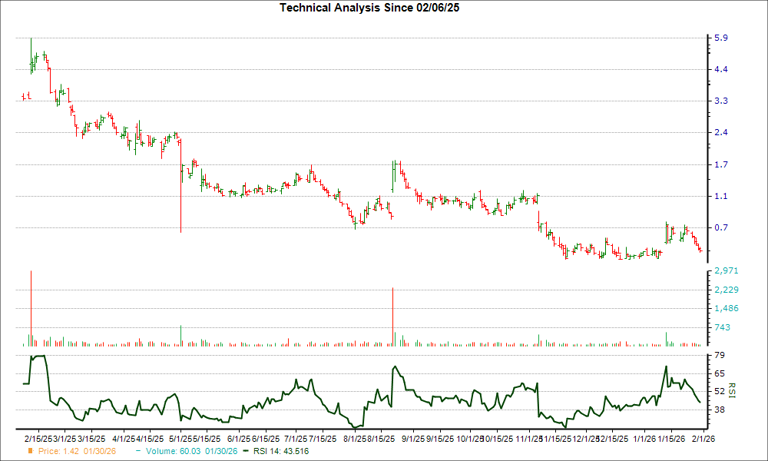 After plunging 27.0% in 4 weeks, here's why the trend might reverse for ...