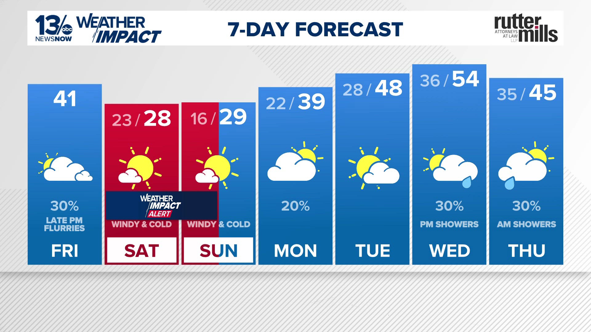 Brief Friday snow chance followed by dangerous weekend cold and wind