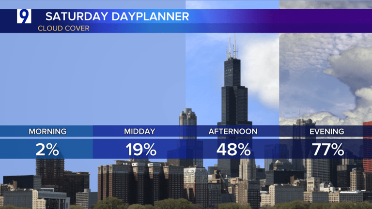 Arctic air makes brief return: Saturday highs to be about 15 degrees ...