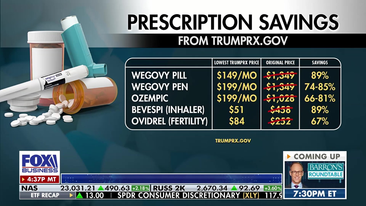 Trump Rx aims to offer Americans lower prescription drug prices