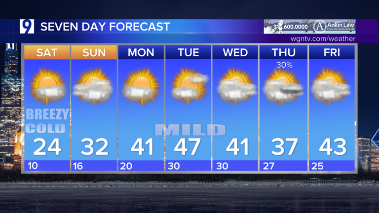 Arctic air makes brief return: Saturday highs to be about 15 degrees ...