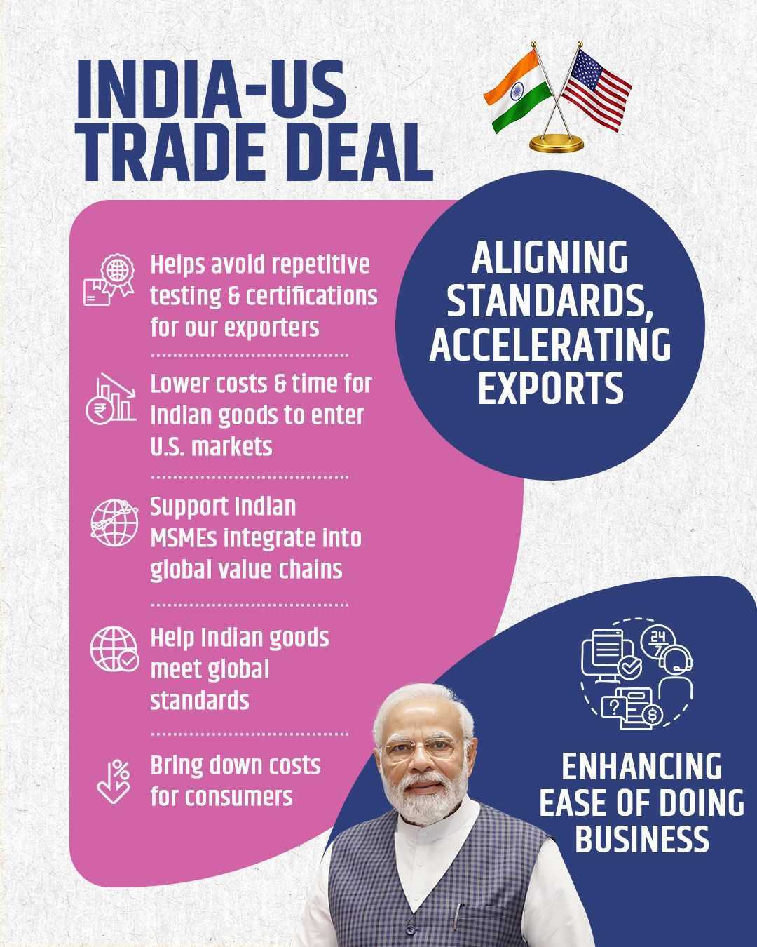 India-US trade deal: Reduced tariffs, preferential market access ...
