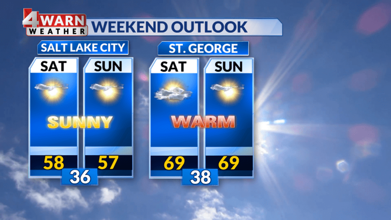 A warm and dry weekend pattern for the Beehive State
