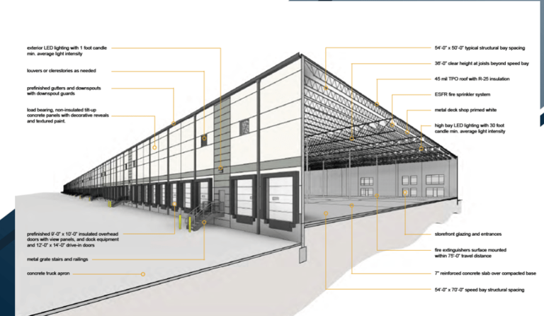 DHS buys El Paso warehouses for $123 million ICE mega detention center ...