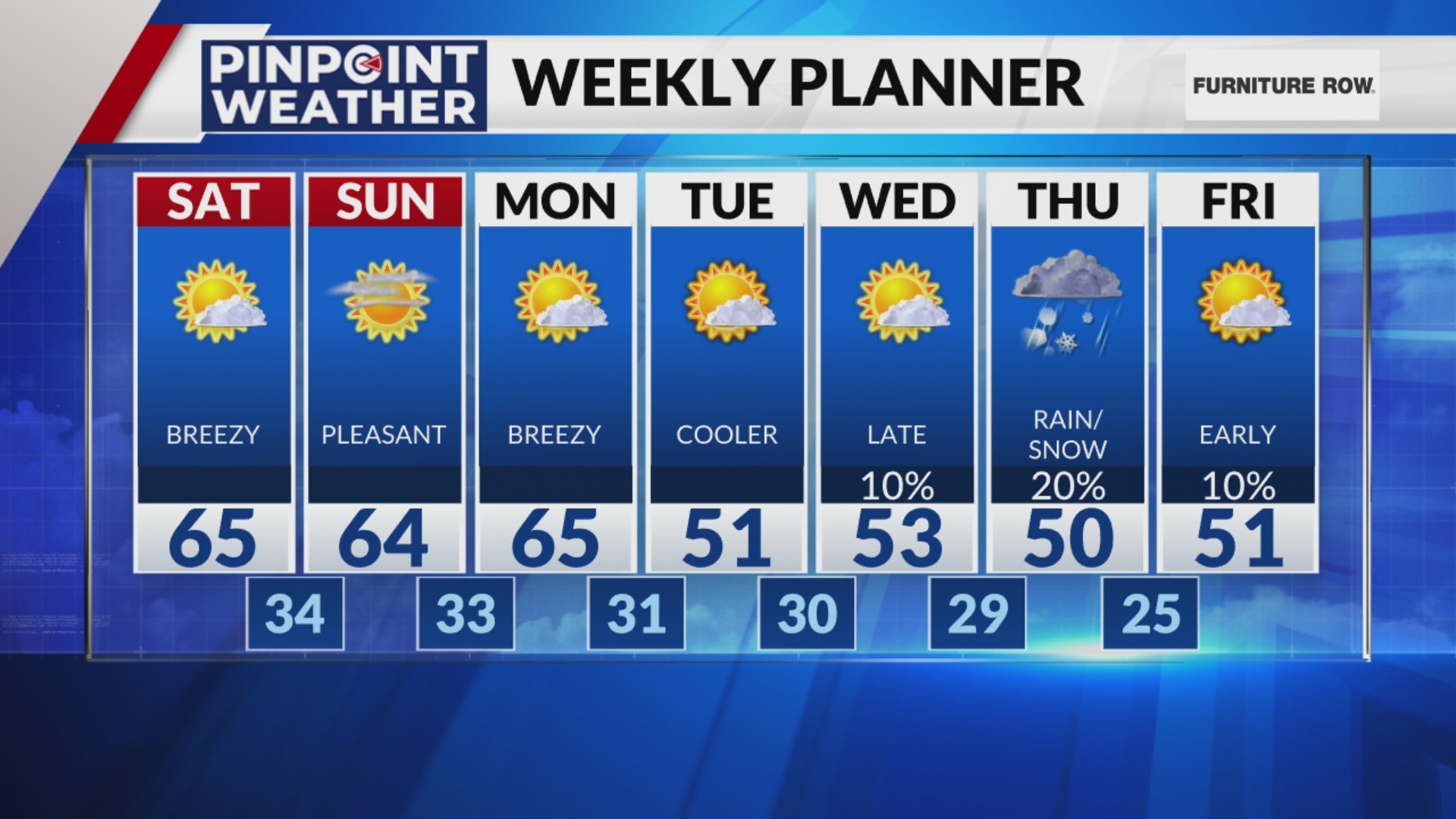Forecast: Mild weekend, snow chances next week