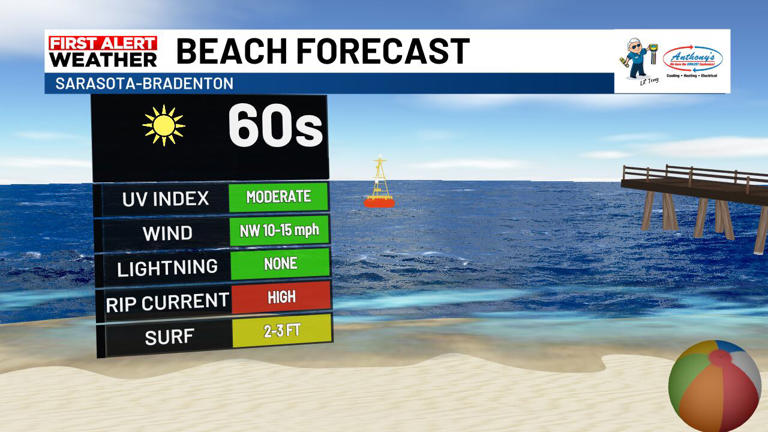 Beach & boating forecast Saturday